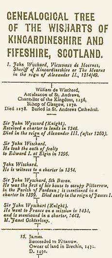 David Wishart's Genealogical Tree, published in Perth, Scotland 1914.